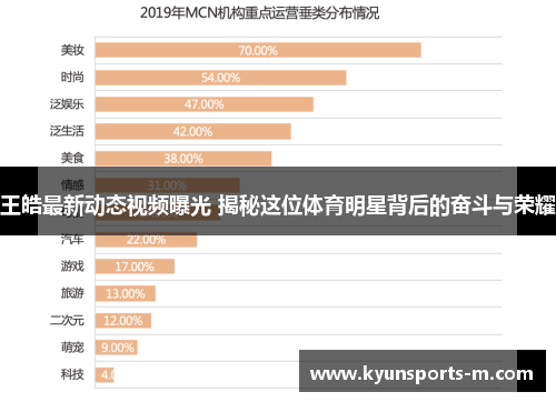 王皓最新动态视频曝光 揭秘这位体育明星背后的奋斗与荣耀