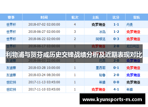 利物浦与贺芬咸历史交锋战绩分析及近期表现对比